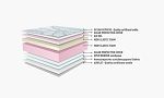 Двулицев матрак ΝΑΝΙ AIR GEL 20см  Нани