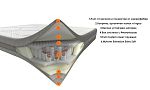 Двулицев матрак LEVANT Линия Innovative, 27см Dorelan®